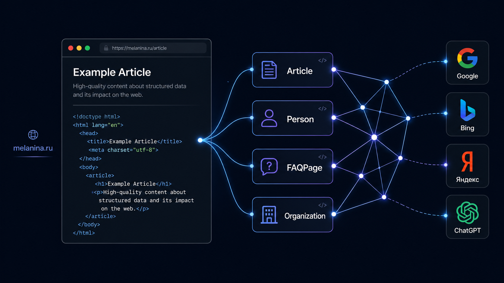Schema.org